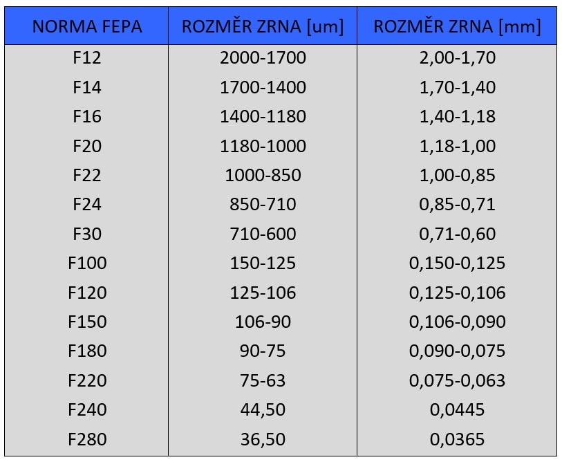 Hnědý korund 96-F12-F280